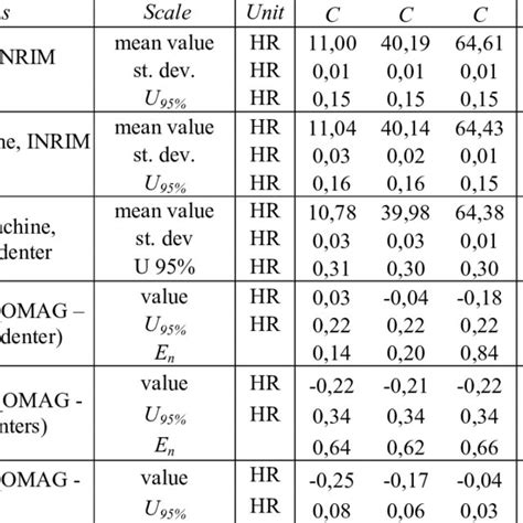 rockwell hardness test b and c|rockwell b scale hardness chart.